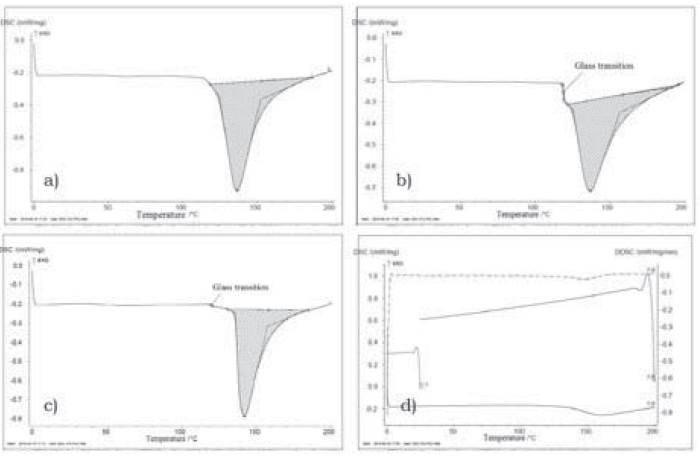 Physical Chemical Characterization Of Quinoa Chenopodium Quinoa Willd