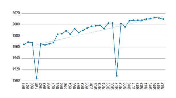 the-evolution-of-interlocking-directorates-studies-a-global-trend