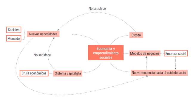 ANÁLISIS CRÍTICO SOBRE EL USO DEL SROI EN LA EVALUACIÓN DEL IMPACTO ...