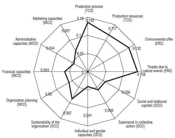 An Analytical Model To Evaluate The Performance Of Associative Seed 