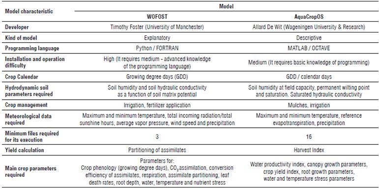 a-comparison-of-two-open-source-crop-simulation-models-for-a-potato-crop