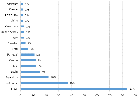 Avances En Psicolog A Latinoamericana Apl Estado Del Arte