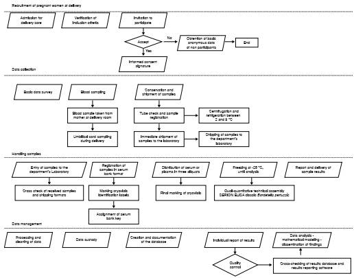 serosurveillance-for-vaccine-preventable-diseases-a-look-inside-the