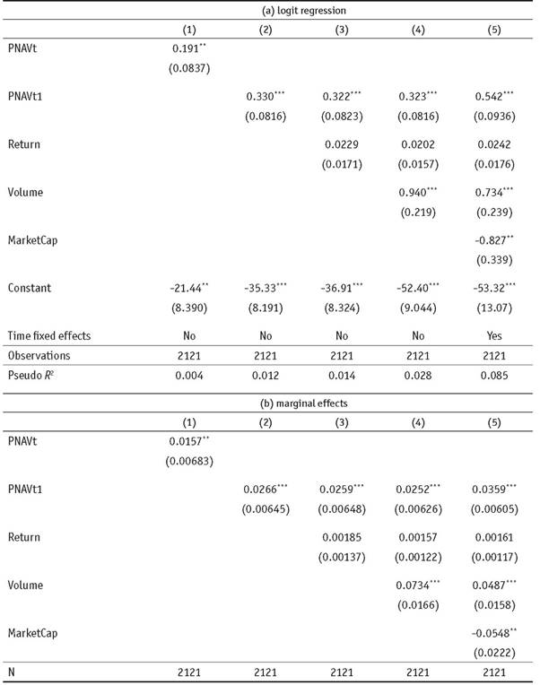 (In)Efficiencies In Latin American ETFs