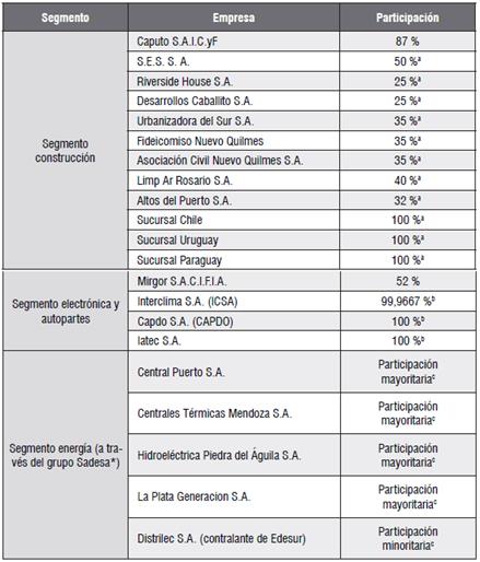 Grupos Locales Y Acumulación De Capital En El Sector De Electrónica De ...