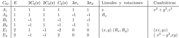 Post Da Minus Tabla De Caracteres Quimica Eradica Obiec Ie Numara