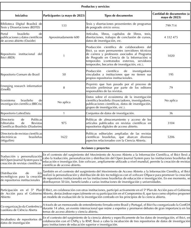 Contribuci N Del Instituto Brasile O De Informaci N En Ciencia Y