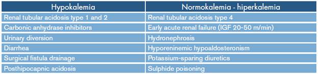 NORMAL ANION GAP METABOLIC ACIDOSIS SECONDARY TO TOPIRAMATE INTAKE ...