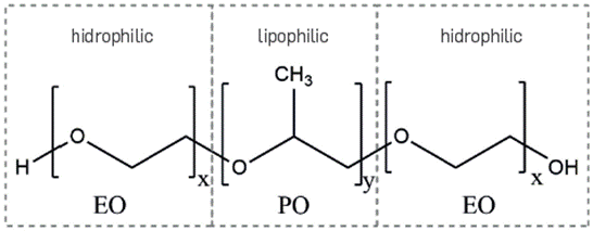 POLYMERIC SURFACTANTS AS ALTERNATIVE TO IMPROVE WATERFLOODING OIL ...