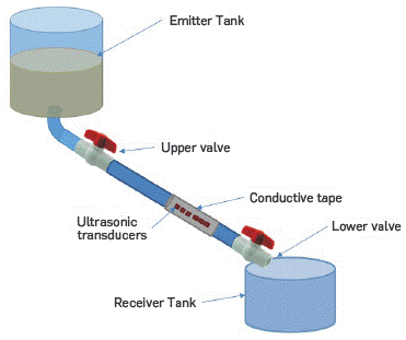 Estimation Of Caving Volumetric-flow Using The Ultrasonic Doppler Method