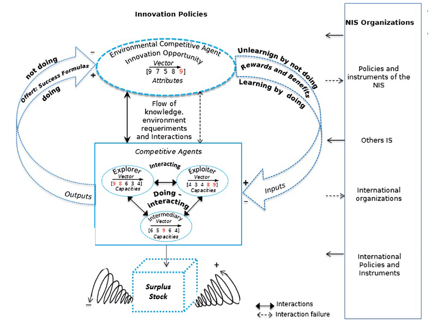 learning-in-the-regional-innovation-systems-an-agent-based-model