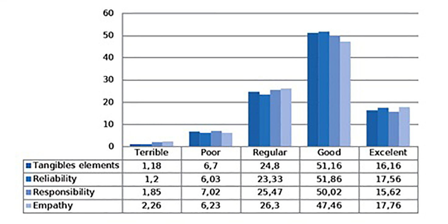 service-quality-and-users-satisfaction-assessment-in-the-health