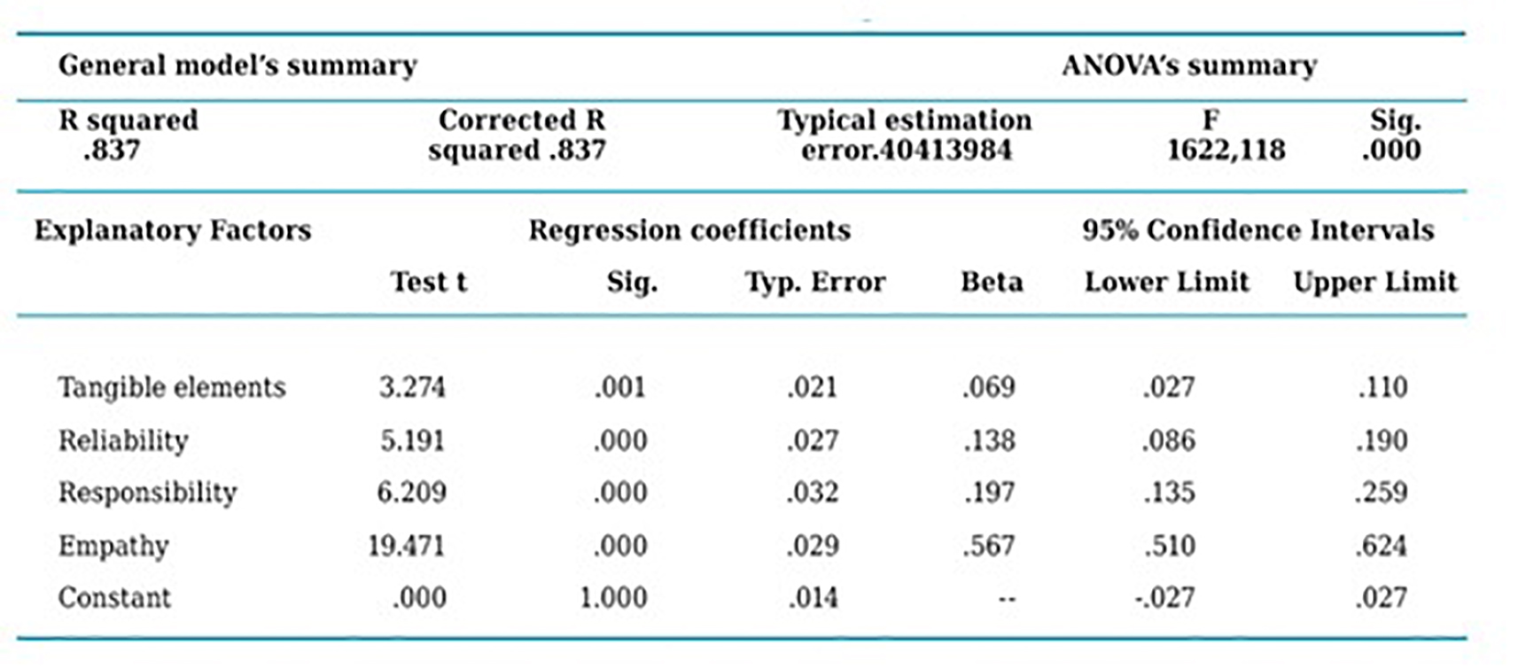 service-quality-and-users-satisfaction-assessment-in-the-health-context-in-mexico