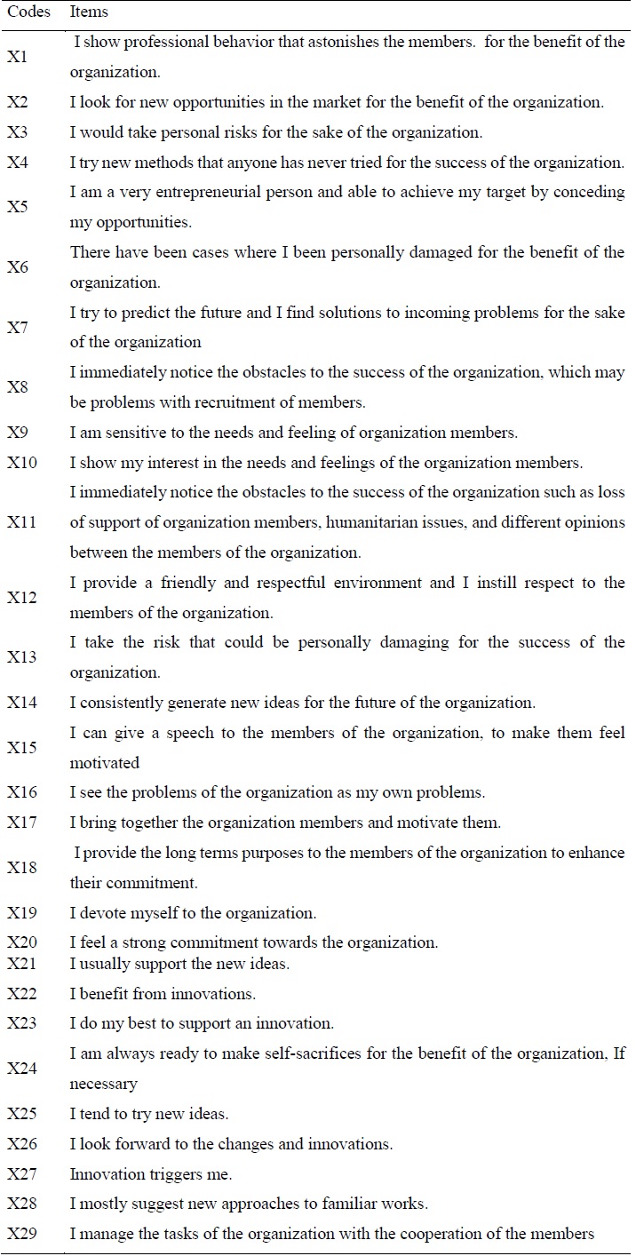 analysis-of-determining-the-leadership-approach-and-factors-influencing-managerial-perceptions