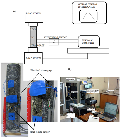 Manufacturing and reliability of a fiber Bragg grating strain sensor ...