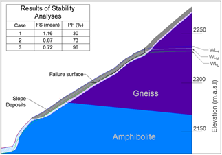 A case study on causation of the landslide on 26 October 2016 in the ...