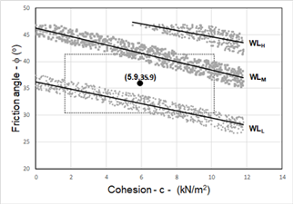 A case study on causation of the landslide on 26 October 2016 in the ...