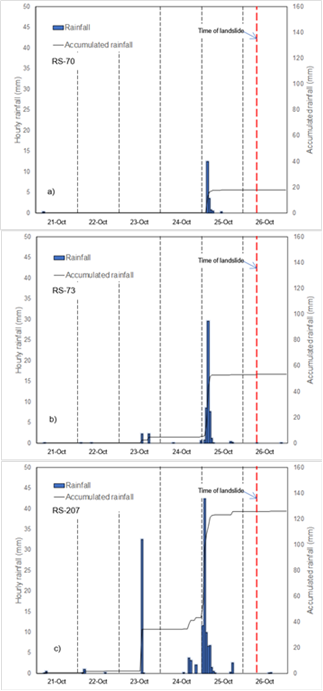 A case study on causation of the landslide on 26 October 2016 in the ...