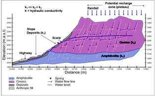 A case study on causation of the landslide on 26 October 2016 in the ...