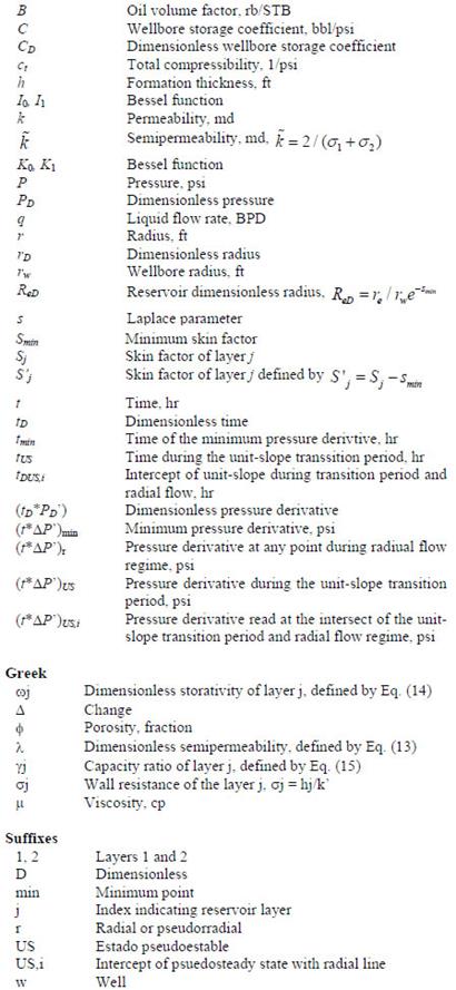 Pressure And Pressure Derivative Interpretation Of A Well In A 