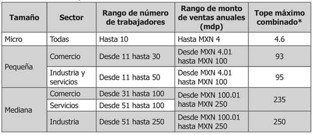 Entrenamiento, Capacitación Y Financiamiento Con Crecimiento Sostenido 