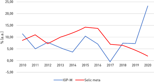 Brasil Pib Precios Constantes 1996 2022 Datos 2023 2024 Expectativa 0420