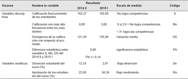 Efectividad Del B-learning Sobre Rendimiento Académico Y Retención En ...