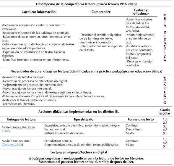 Estrategias Colaborativas Para El Diseño De Ambientes Blended Learning ...