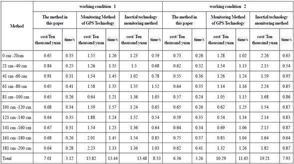 Monitoring Method Of Longitudinal Land Subsidence And Deformation In ...