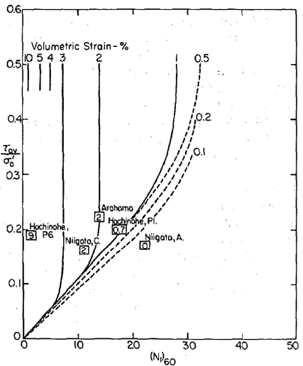 a-comparative-soil-liquefaction-analysis-with-a-matlab-based-algorithm-soilique