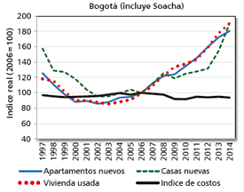 ANÁLISIS DE LA POLÍTICA DE VIVIENDA EN BOGOTÁ: UN ENFOQUE DESDE LA ...