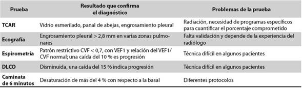 Patrones B Sicos En La Tcar De La Enfermedad Pulmonar Intersticial