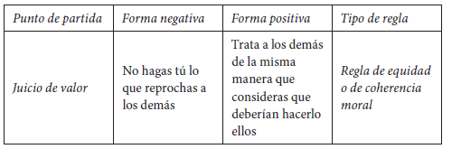 La Regla De Oro Significado Historia Y Dificultades De Aplicaci N