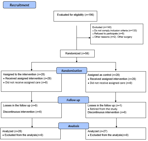 Effectiveness of a Nursing Intervention to Diminish Preoperative ...