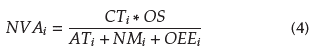 A Novel Dynamic and Fuzzy Value Stream Mapping (DFVSM): System Dynamics ...