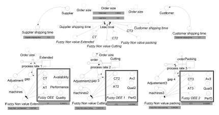 A Novel Dynamic and Fuzzy Value Stream Mapping (DFVSM): System Dynamics ...