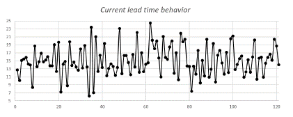 A Novel Dynamic and Fuzzy Value Stream Mapping (DFVSM): System Dynamics ...