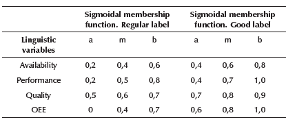 A Novel Dynamic and Fuzzy Value Stream Mapping (DFVSM): System Dynamics ...