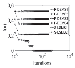 Full Model Selection Problem and Pipelines for Time-Series Databases ...