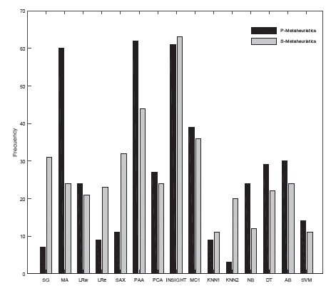 Full Model Selection Problem and Pipelines for Time-Series Databases ...