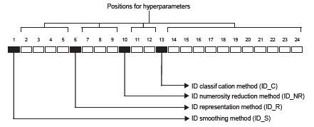Full Model Selection Problem and Pipelines for Time-Series Databases ...
