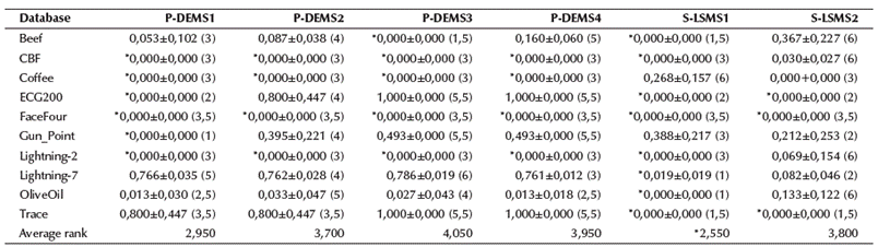 Full Model Selection Problem and Pipelines for Time-Series Databases ...