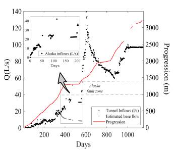 Embedded Discrete Fracture Networks To Analyze Groundwater Inflows 