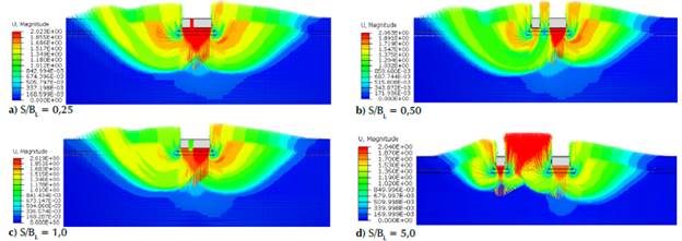 Study On Closely Spaced Asymmetric Footings Embedded In A Reinforced ...