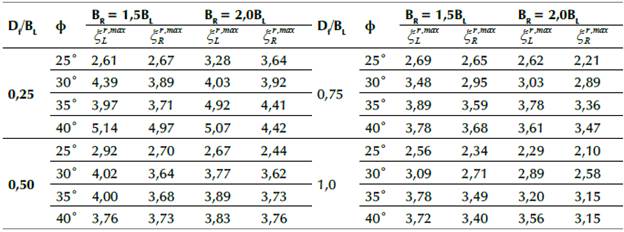 Study On Closely Spaced Asymmetric Footings Embedded In A Reinforced ...