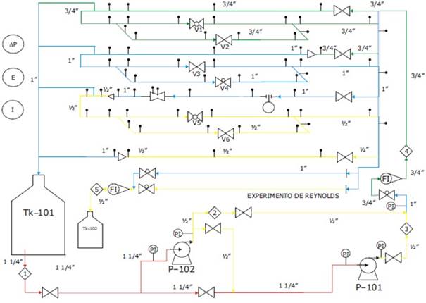 Model Comparison And Effect Of Flow And Accessories On The Pressure 