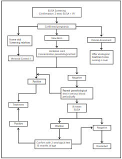 First Colombian Consensus On Congenital Chagas And Clinical Approach ...