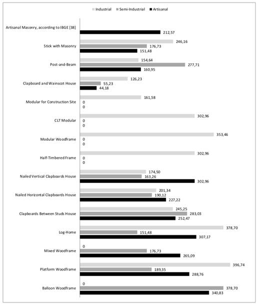 costs-of-timber-houses-in-different-standards-and-productions-in-brazil