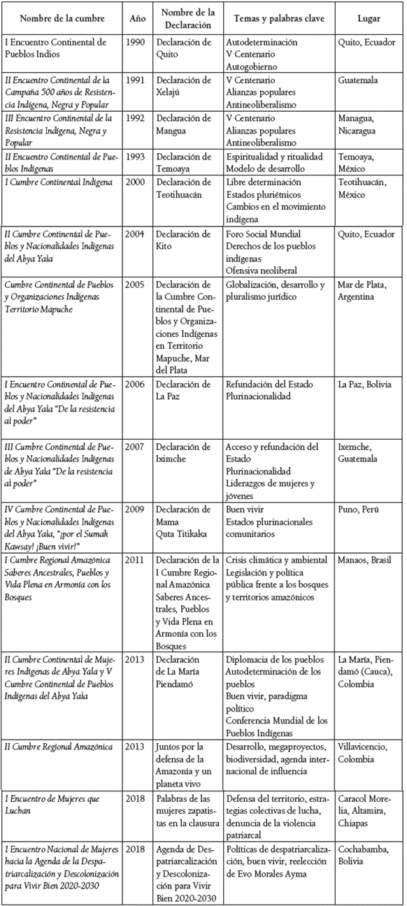 Cumbres Ind Genas Pol Tica Y Diplomacia Ancestral En Am Rica Latina