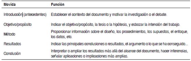 La Gestieón Editorial Al Servicio De La Comunicación Científica En 